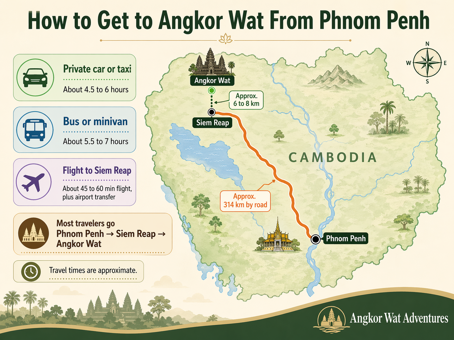 Map showing how to get to Angkor Wat from Phnom Penh by bus, private car, taxi, and flight via Siem Reap