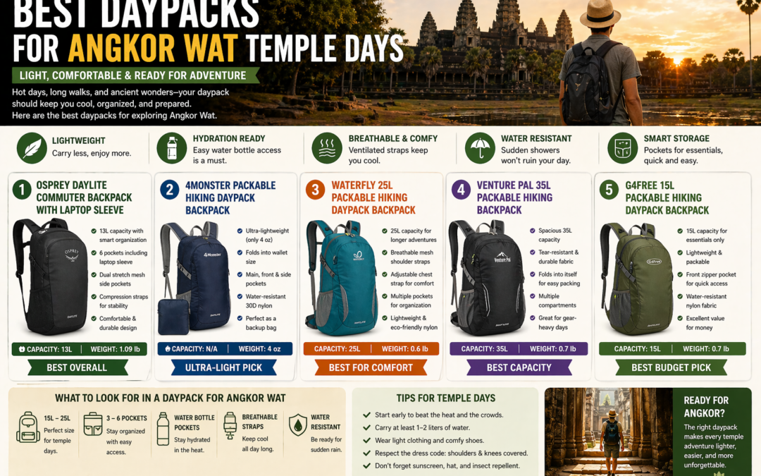 5 Best Daypacks for Angkor Wat Temple Days in 2026