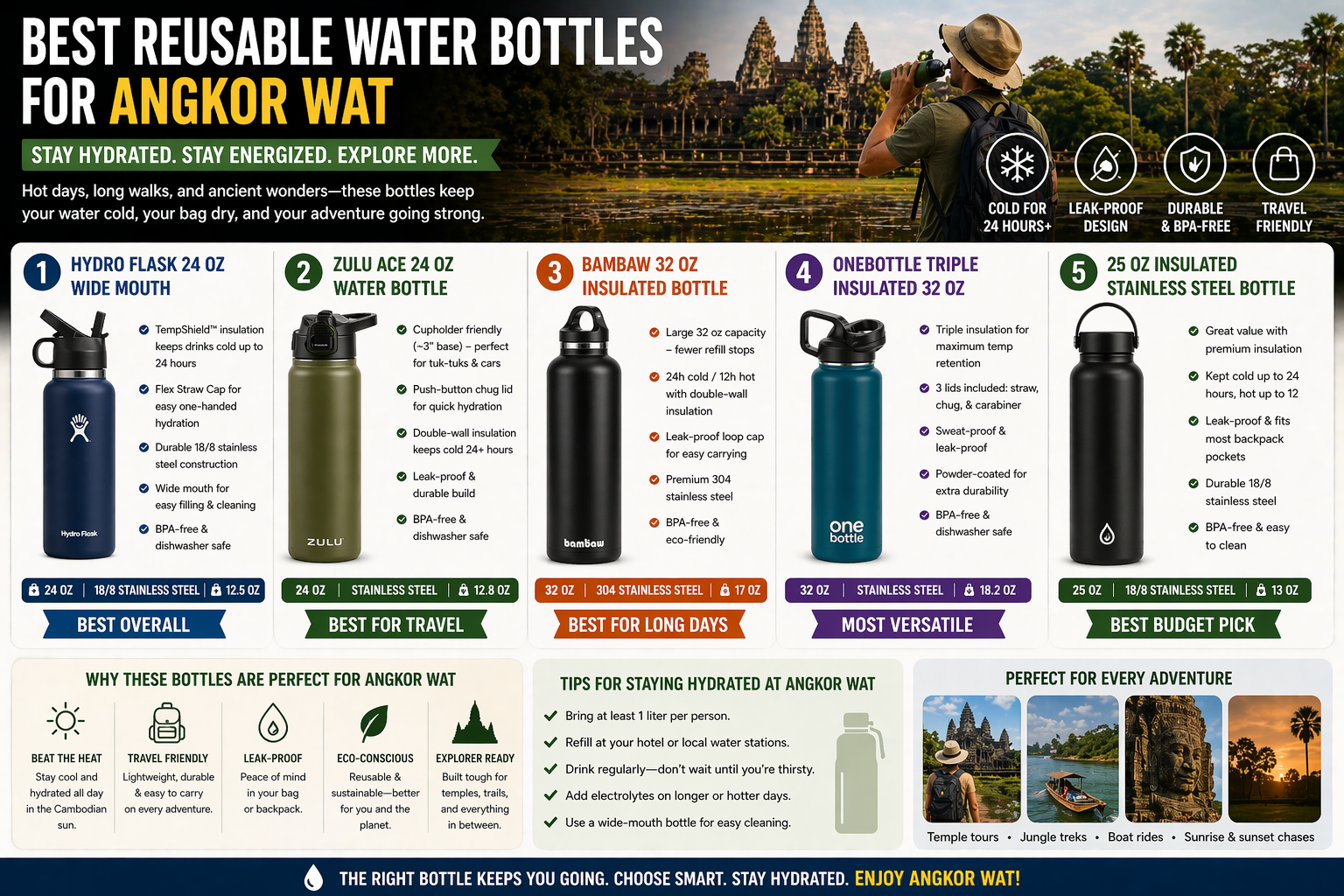 5 Best Reusable Water Bottles for Angkor Wat in [YEAR] - Angkor Wat ...